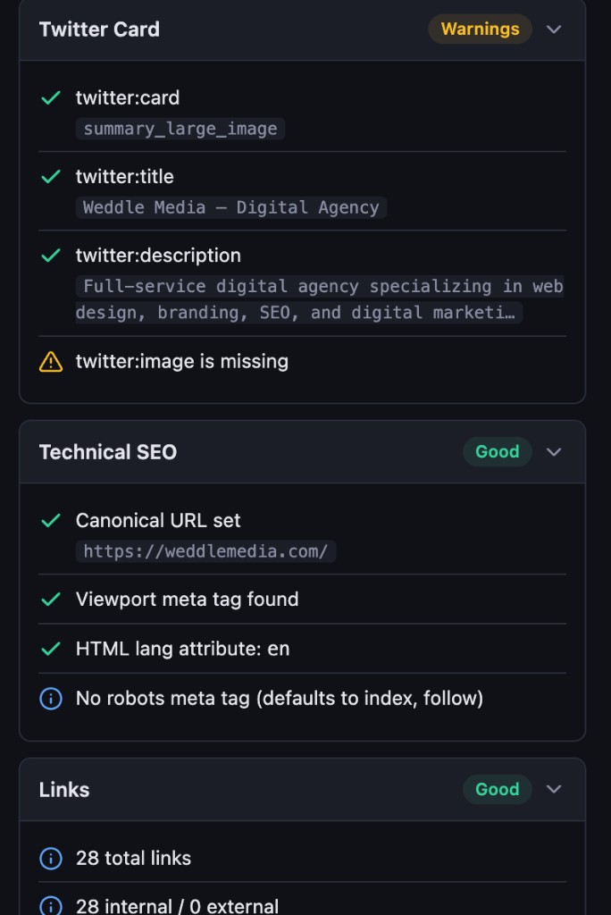 Twitter Card and link analysis results